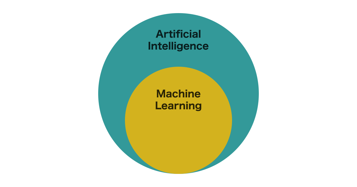 AI vs Machine Learning