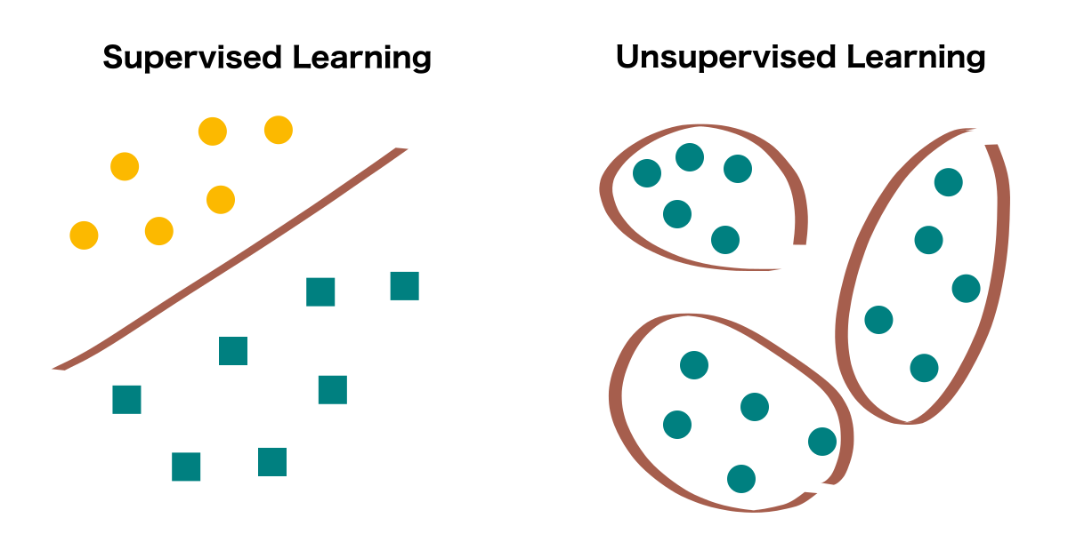 Supervised vs Unsupervised Learning