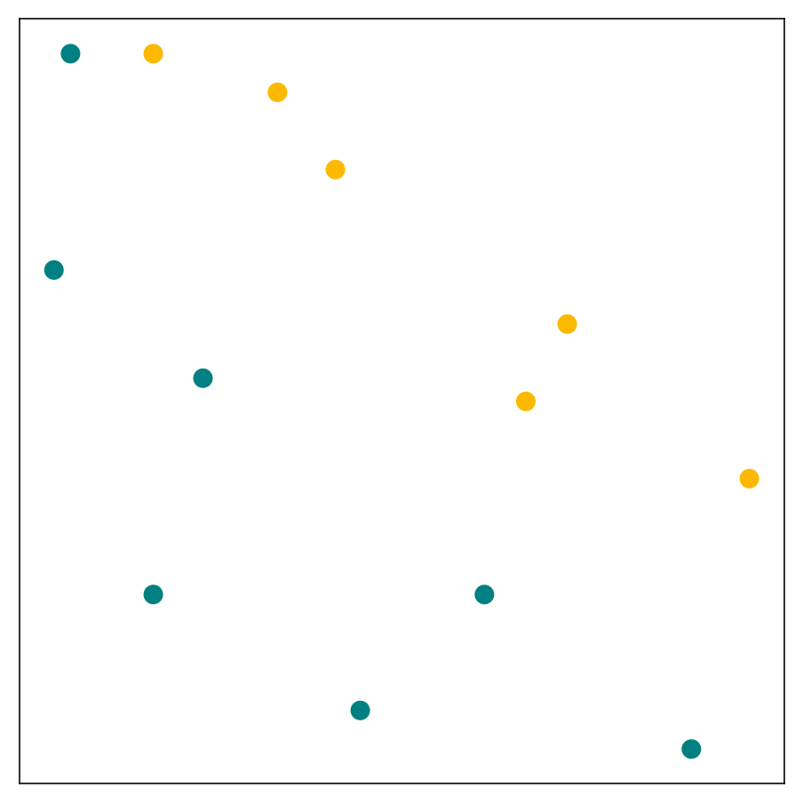 linearly separable data