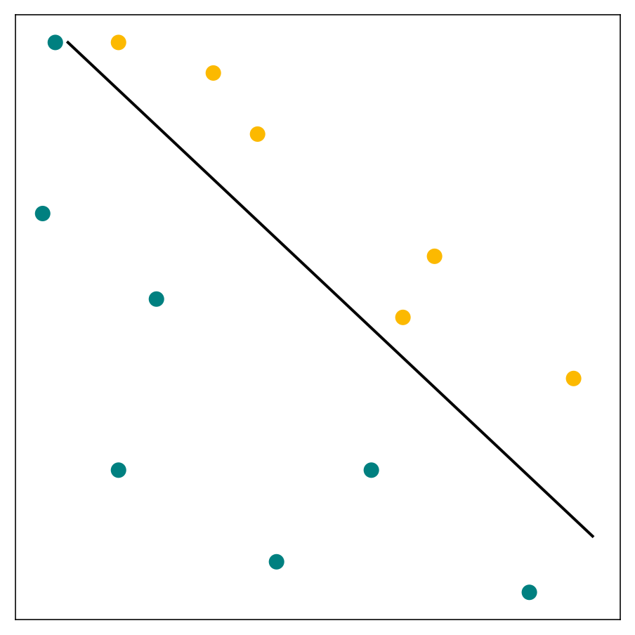 linearly separable data with perceptron classifier